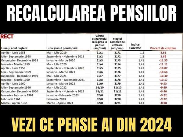 S-a publicat tabelul cu recalcularea pensiilor. Vezi ce pensie primești din 2024