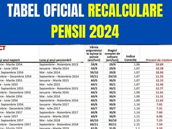 Lista pensionarilor care primesc mai mulți bani pe baza noului calcul