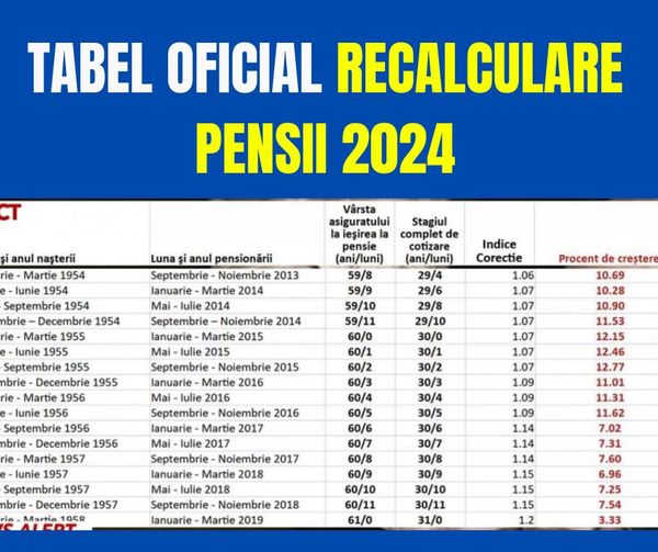 Lista pensionarilor care primesc mai mulți bani pe baza noului calcul