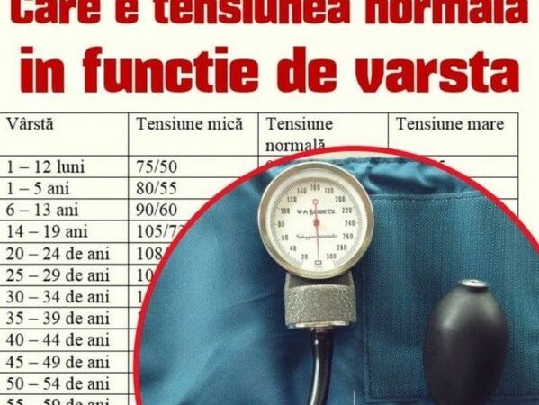 Care este tensiunea arterială normală în funcție de vârstă Verifică tabelul cu valori