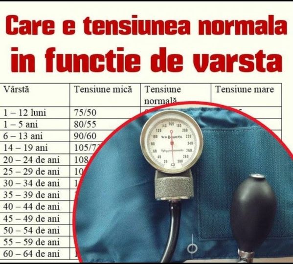 Care este tensiunea arterială normală în funcție de vârstă Verifică tabelul cu valori