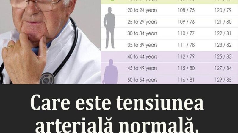 Care este tensiunea arterială normală în funcție de vârstă Verifică  tabelul cu valori