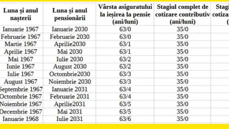 Tabelul vârstei de pensionare. Când te vei retrage din câmpul muncii, în funcție de anul în care te-ai născut, după noua lege