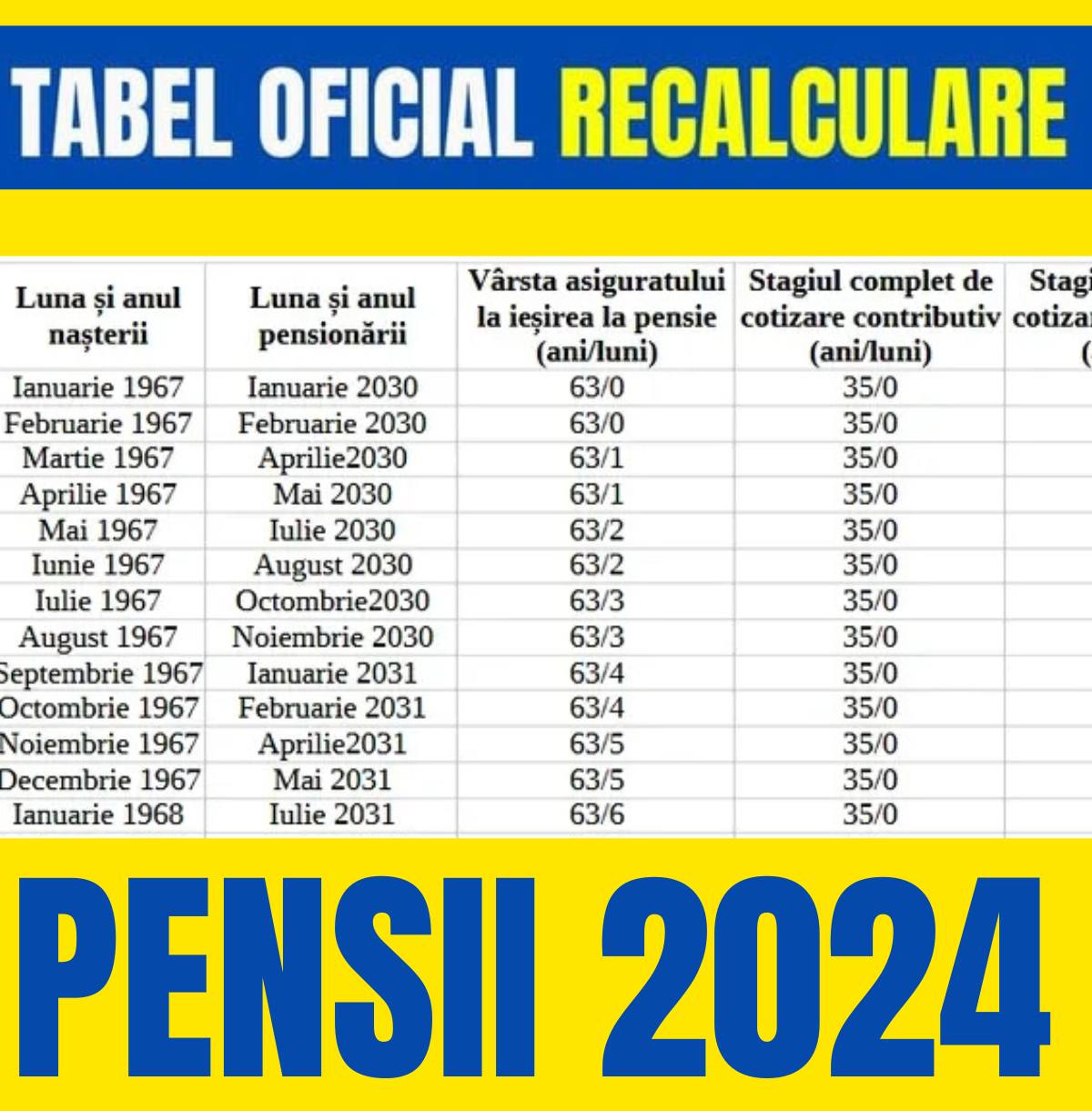 Tabelul vârstei de pensionare. Când te vei retrage din câmpul muncii, în funcție de anul în care te-ai născut, după noua lege